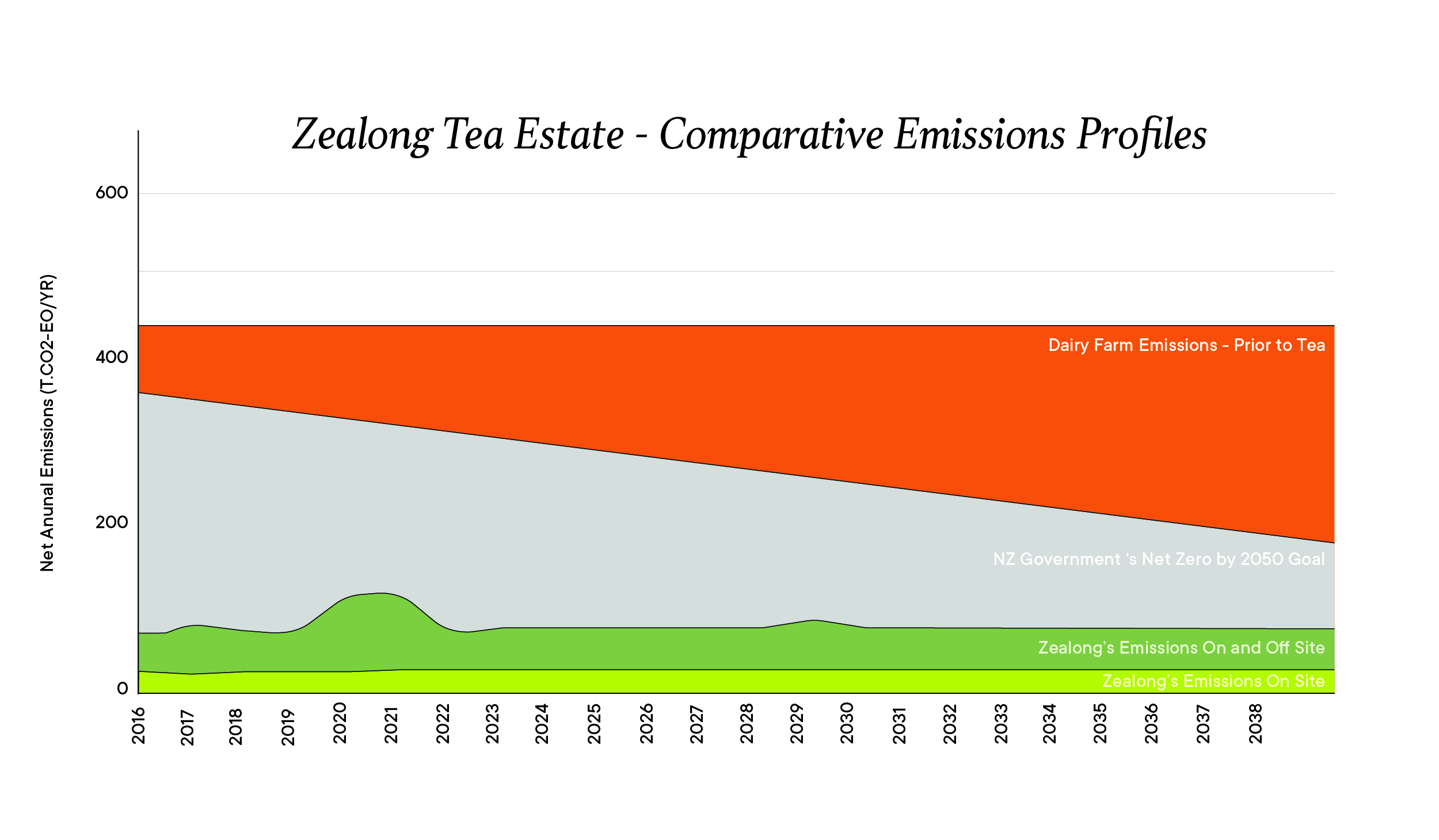 220092_Emissions Infographic_1.1